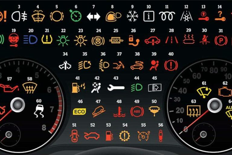 La Signification des Voyants du Tableau de Bord avec Permikar